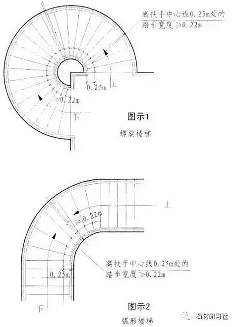 樓梯每階高度|建築結構丨超全！樓梯常用數據與計算方法匯總